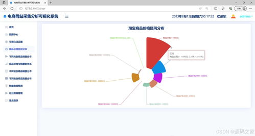 基于ARIMA與大數(shù)據(jù)技術(shù)的淘寶商品銷(xiāo)量預(yù)測(cè)系統(tǒng)設(shè)計(jì)與實(shí)現(xiàn)