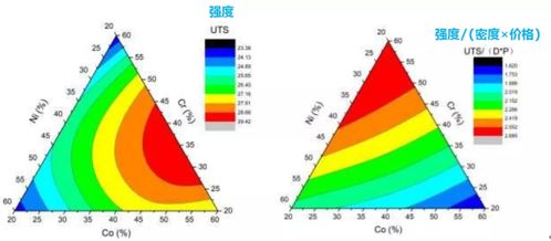 數(shù)據(jù)處理工具的全面盤(pán)點(diǎn) 除了SPSS和Origin，還有這兩個(gè)強(qiáng)大工具值得擁有
