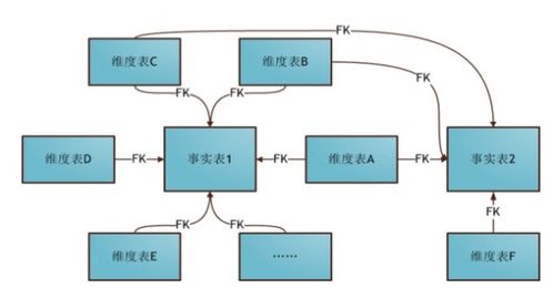 大數據時代的數據倉庫 面向主題、集成穩定與歷史演變的藝術